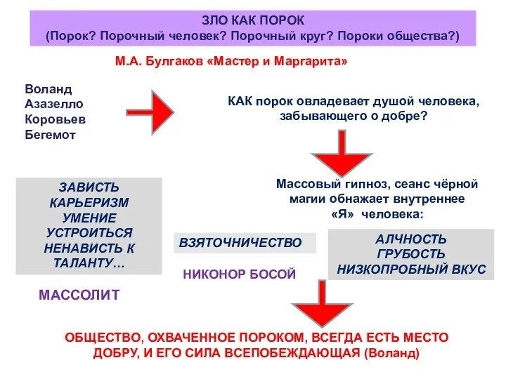 ЗЛО КАК ПОРОК (Порок? Порочный человек? Порочный круг? Пороки общества?)