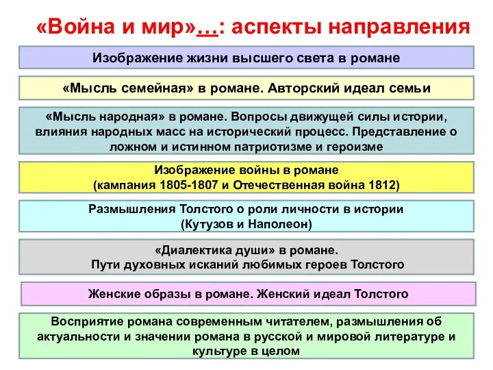 «Война и мир»…: аспекты направления Изображение жизни высшего света в