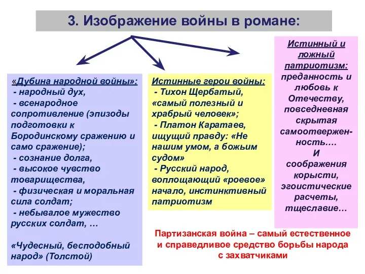 3. Изображение войны в романе: «Дубина народной войны»: - народный