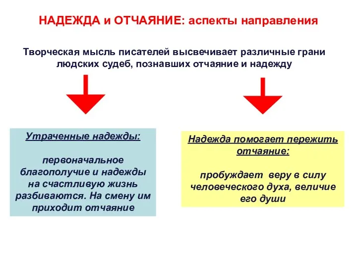 НАДЕЖДА и ОТЧАЯНИЕ: аспекты направления 6. Творческая мысль писателей высвечивает