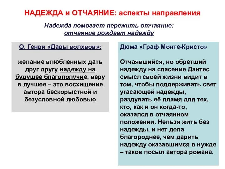 НАДЕЖДА и ОТЧАЯНИЕ: аспекты направления 6. Надежда помогает пережить отчаяние: