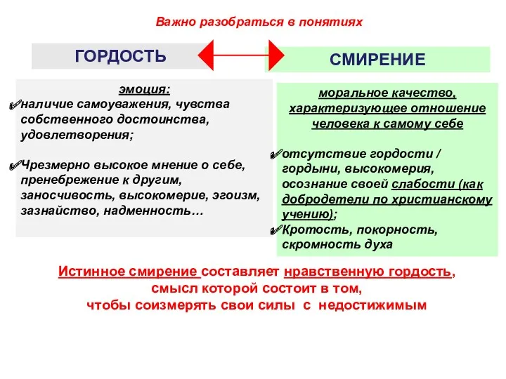 ГОРДОСТЬ СМИРЕНИЕ эмоция: наличие самоуважения, чувства собственного достоинства, удовлетворения; Чрезмерно