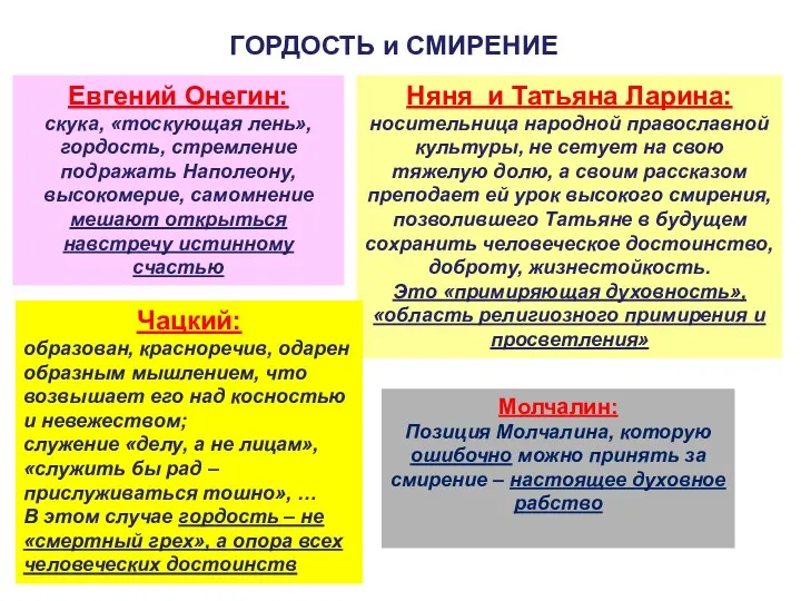 ГОРДОСТЬ и СМИРЕНИЕ Евгений Онегин: скука, «тоскующая лень», гордость, стремление