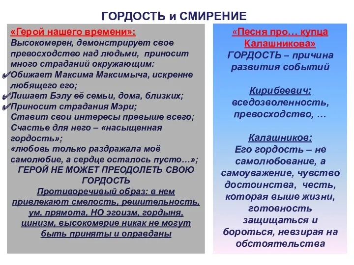 ГОРДОСТЬ и СМИРЕНИЕ «Герой нашего времени»: Высокомерен, демонстрирует свое превосходство