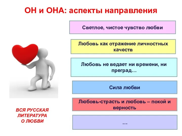 ОН и ОНА: аспекты направления 6. Светлое, чистое чувство любви