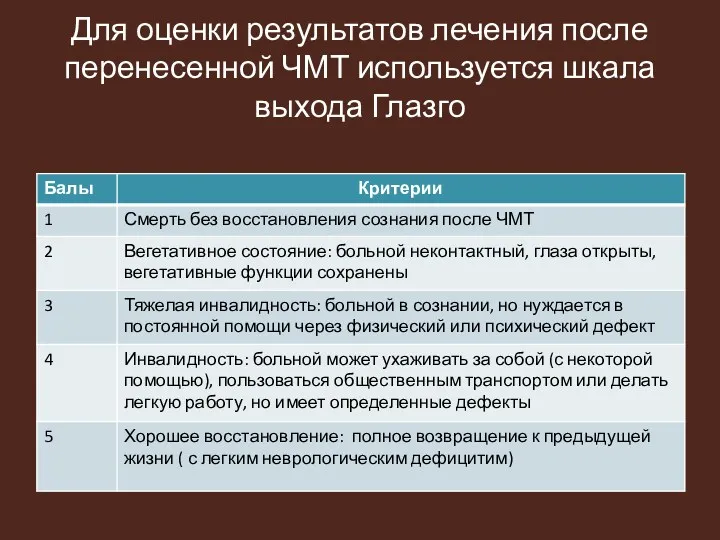 Для оценки результатов лечения после перенесенной ЧМТ используется шкала выхода Глазго