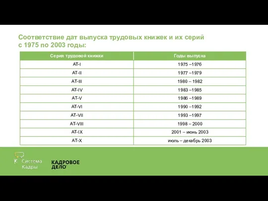 Соответствие дат выпуска трудовых книжек и их серий с 1975 по 2003 годы: