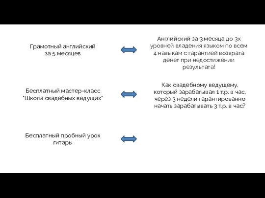 Грамотный английский за 5 месяцев Английский за 3 месяца до