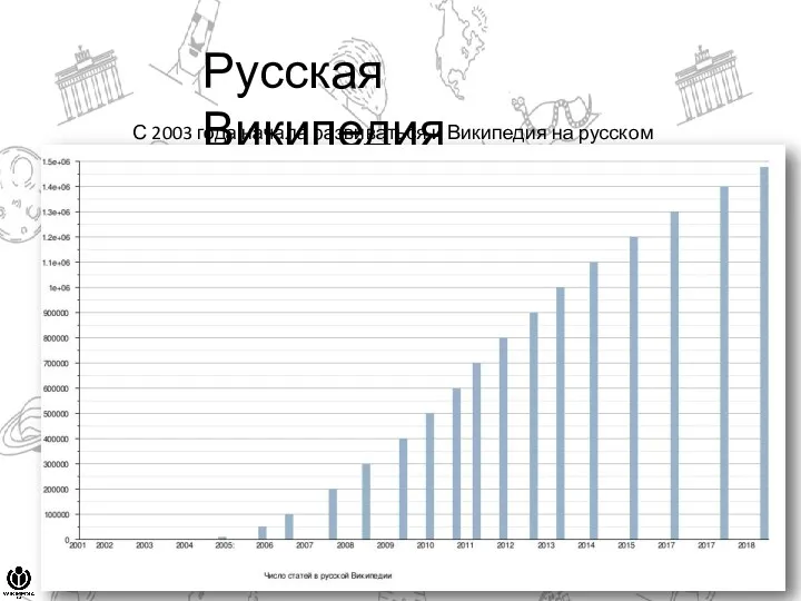 Русская Википедия С 2003 года начала развиваться и Википедия на русском языке
