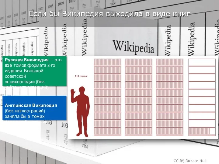 CC-BY, Duncan Hull Если бы Википедия выходила в виде книг Русская Википедия —