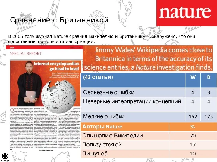 Сравнение с Британникой В 2005 году журнал Nature сравнил Википедию