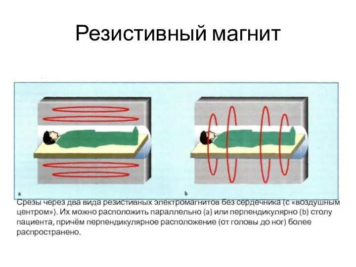 Резистивный магнит