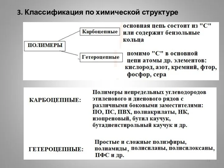 3. Классификация по химической структуре