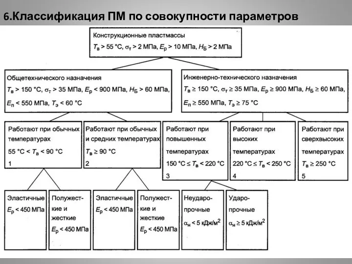 6.Классификация ПМ по совокупности параметров эксплуатации