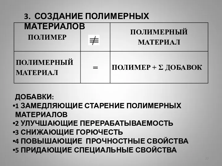 3. СОЗДАНИЕ ПОЛИМЕРНЫХ МАТЕРИАЛОВ ДОБАВКИ: 1 ЗАМЕДЛЯЮЩИЕ СТАРЕНИЕ ПОЛИМЕРНЫХ МАТЕРИАЛОВ