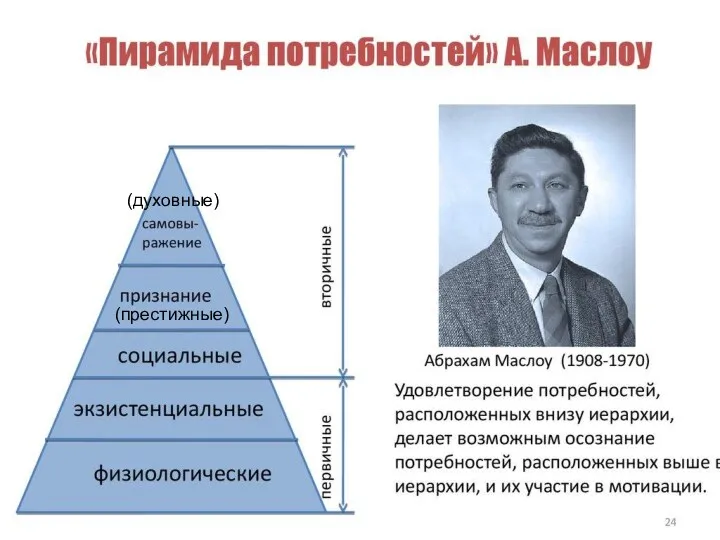 Стр. 172, составьте аналогичную схему: пирамида потребностей по А. Маслоу (престижные) (духовные)