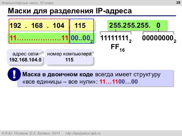 Маски для разделения IP-адреса 192 . 168 . 104 . 115 255.255.255. 0