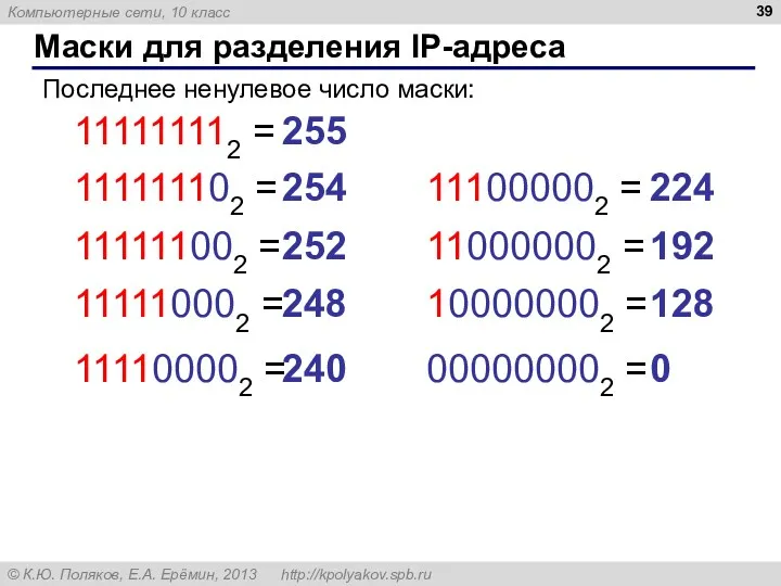 Маски для разделения IP-адреса Последнее ненулевое число маски: 111111102 = 254 111111002 =