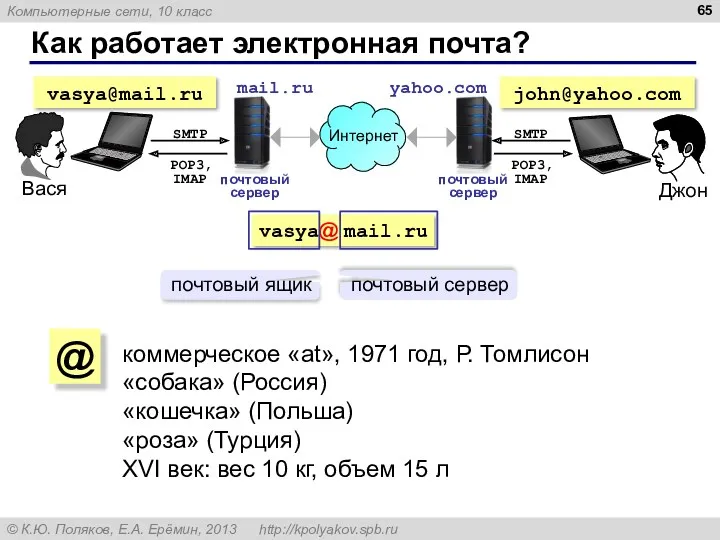 Как работает электронная почта? почтовый сервер почтовый сервер коммерческое «at», 1971 год, Р.