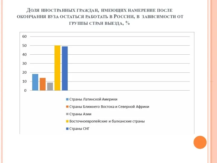 ДОЛЯ ИНОСТРАННЫХ ГРАЖДАН, ИМЕЮЩИХ НАМЕРЕНИЕ ПОСЛЕ ОКОНЧАНИЯ ВУЗА ОСТАТЬСЯ РАБОТАТЬ