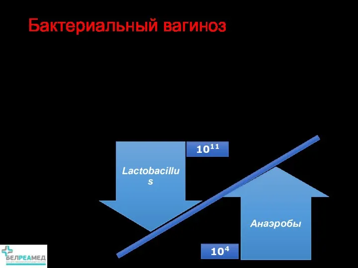 Наличие патологических выделений Неприятный запах рН> 4.5 Бактериальный вагиноз Симптомы Анаэробы Lactobacillus 1011 104