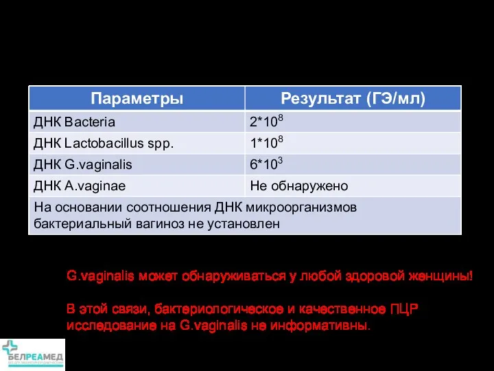 Цель лечения БВ – нормализация состояния микрофлоры! G.vaginalis может обнаруживаться