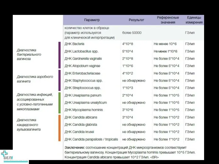 Пример бланка выдачи результатов теста Флороценоз