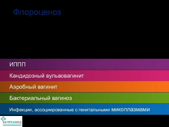 Флороценоз группа ПЦР-тестов, объединенная по синдромально-нозологическому принципу с единым лабораторным