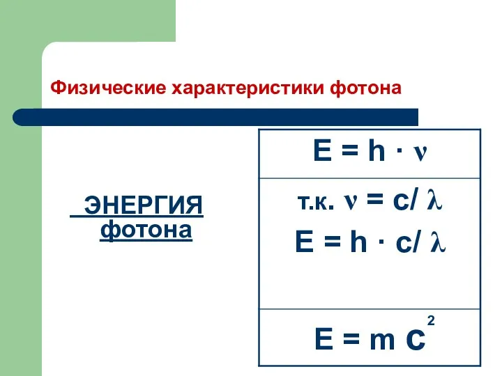 Физические характеристики фотона ЭНЕРГИЯ фотона