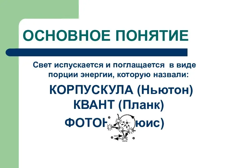 ОСНОВНОЕ ПОНЯТИЕ Свет испускается и поглащается в виде порции энергии,