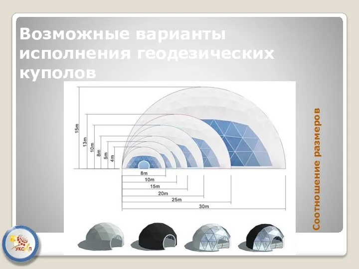 Возможные варианты исполнения геодезических куполов Соотношение размеров