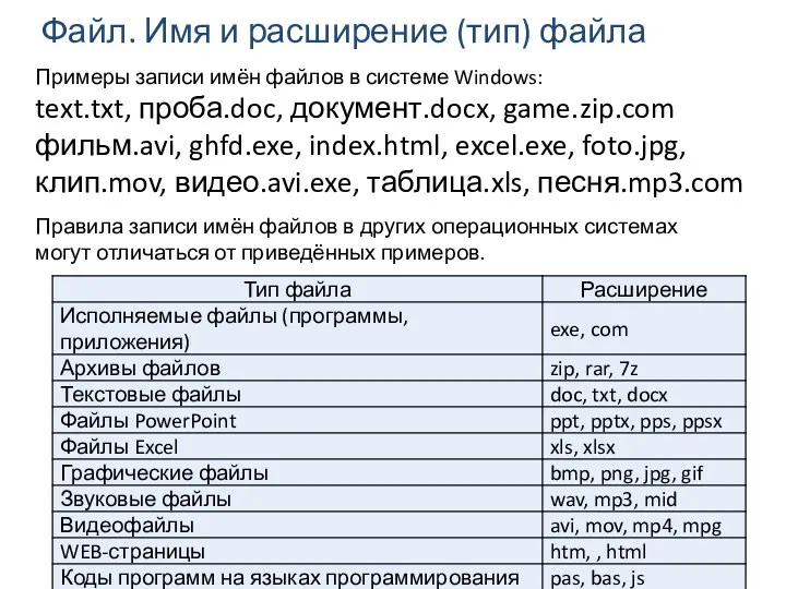 Примеры записи имён файлов в системе Windows: text.txt, проба.doc, документ.docx,