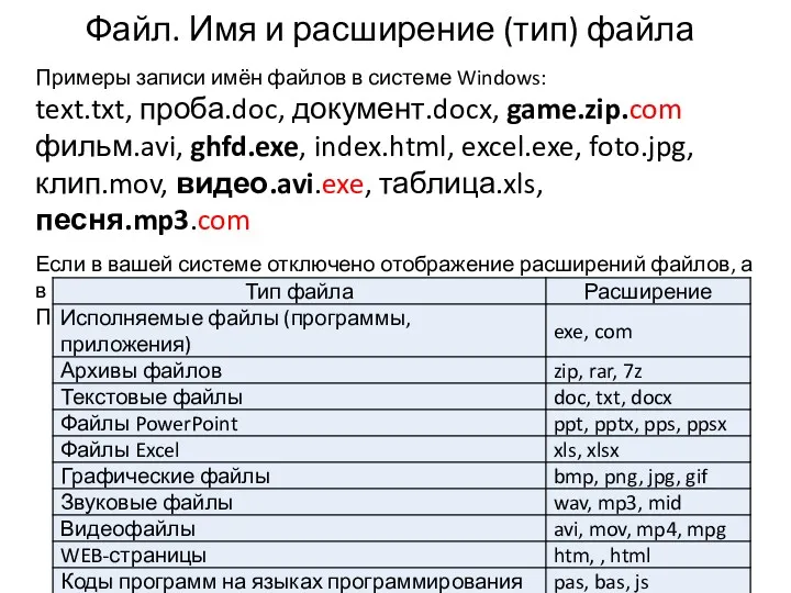 Файл. Имя и расширение (тип) файла Примеры записи имён файлов