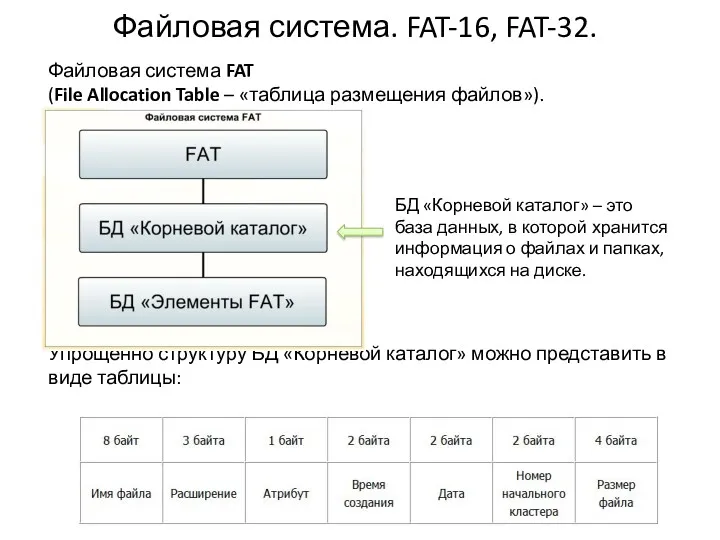 Файловая система. FAT-16, FAT-32. Файловая система FAT (File Allocation Table