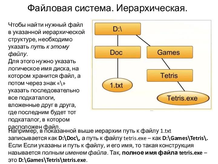 Файловая система. Иерархическая. Чтобы найти нужный файл в указанной иерархической