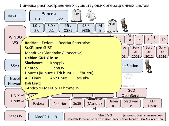 Server 2012 8 Mac OS MacOS 1 … 9 MacOS