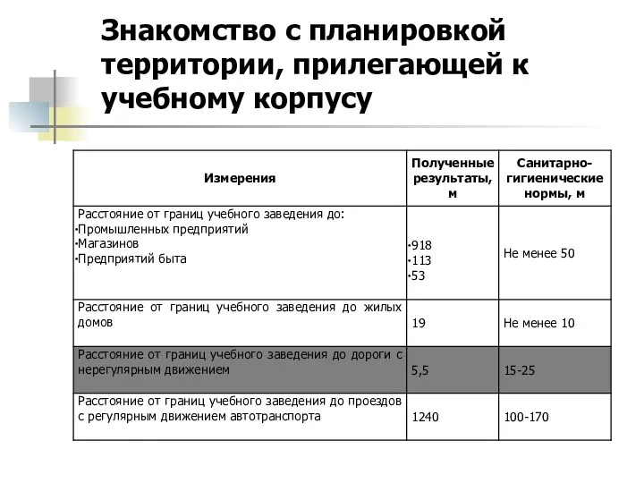 Знакомство с планировкой территории, прилегающей к учебному корпусу