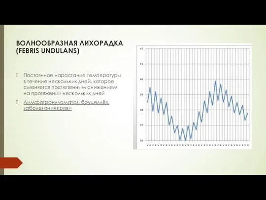 ВОЛНООБРАЗНАЯ ЛИХОРАДКА (FEBRIS UNDULANS) Постоянное нарастание температуры в течение нескольких