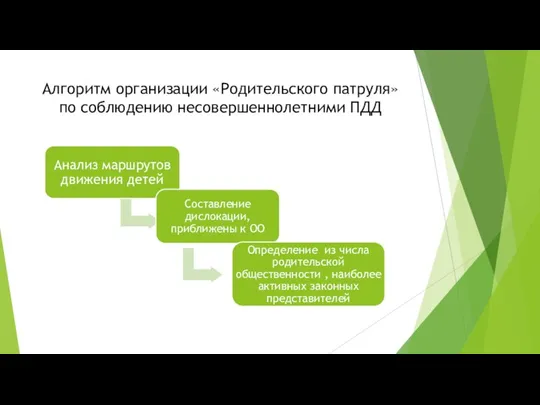 Алгоритм организации «Родительского патруля» по соблюдению несовершеннолетними ПДД