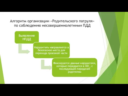 Алгоритм организации «Родительского патруля» по соблюдению несовершеннолетними ПДД