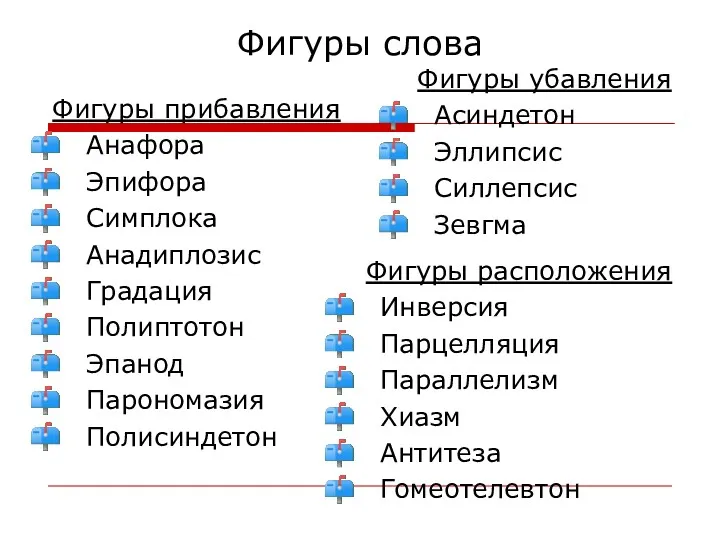 Фигуры слова Фигуры прибавления Анафора Эпифора Симплока Анадиплозис Градация Полиптотон Эпанод Парономазия Полисиндетон