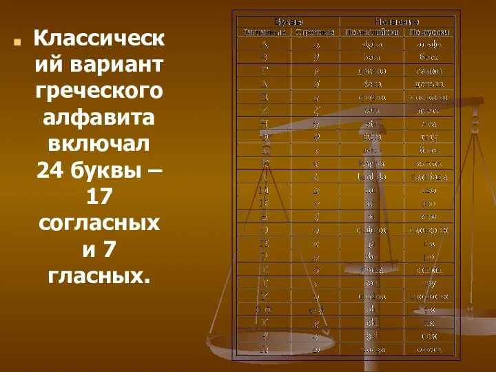 Классический вариант греческого алфавита включал 24 буквы – 17 согласных и 7 гласных.