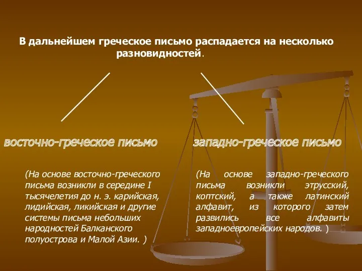 В дальнейшем греческое письмо распадается на несколько разновидностей. восточно-греческое письмо