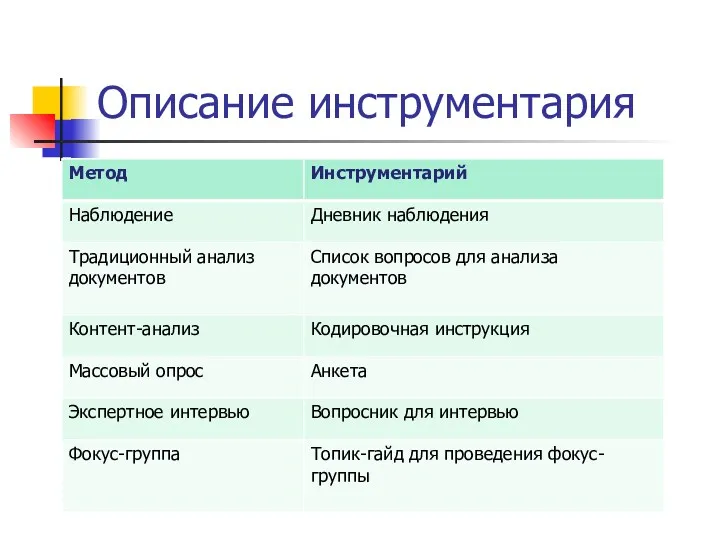 Описание инструментария