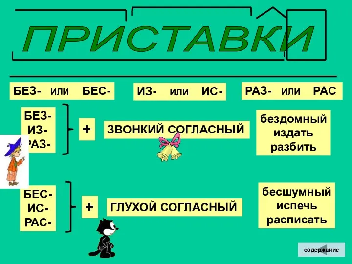 ПРИСТАВКИ БЕЗ- ИЛИ БЕС- ИЗ- ИЛИ ИС- РАЗ- ИЛИ РАС