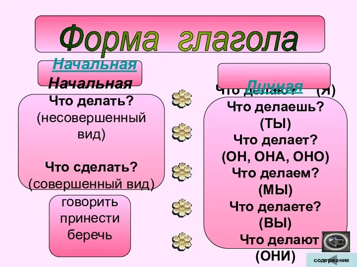 Форма глагола говорить принести беречь Что делаю? (Я) Что делаешь?