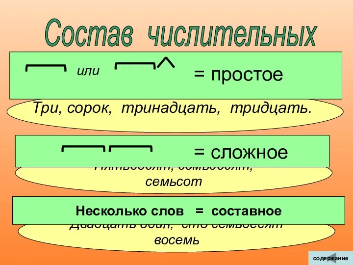 Пятьдесят, семьдесят, семьсот Состав числительных Три, сорок, тринадцать, тридцать. =