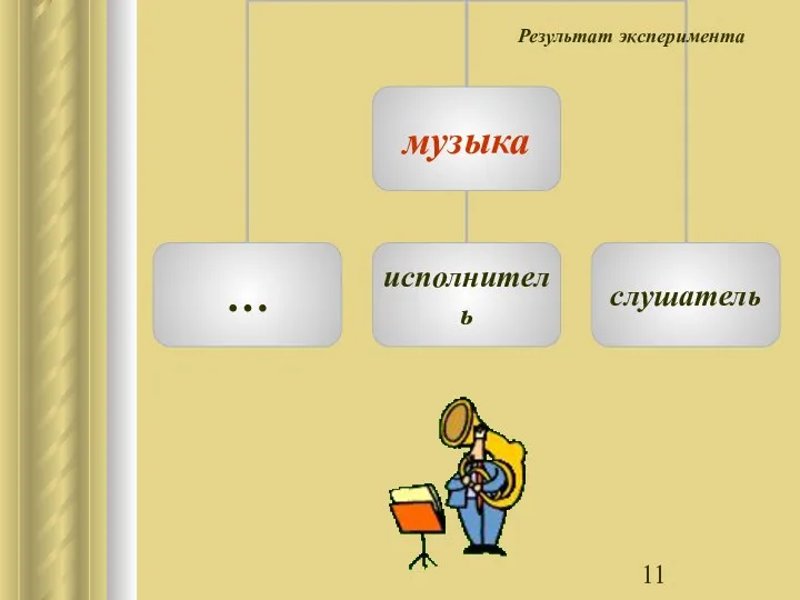 Результат эксперимента