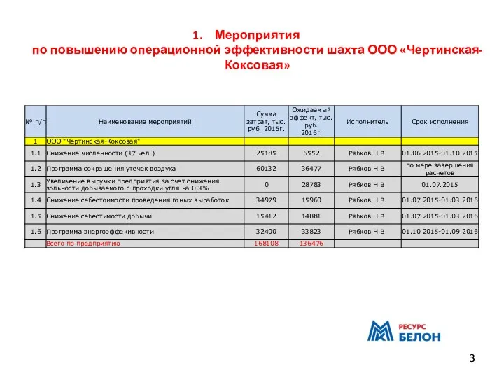 Мероприятия по повышению операционной эффективности шахта ООО «Чертинская-Коксовая»