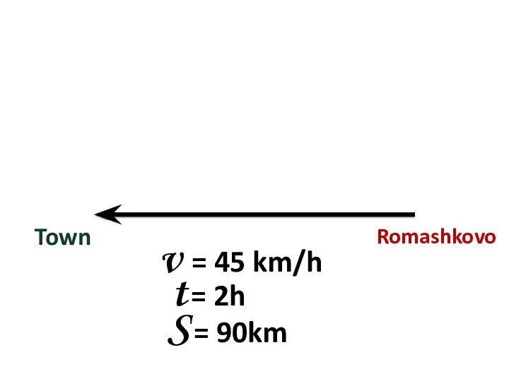 Romashkovo Town v = 45 km/h t = 2h S = 90km